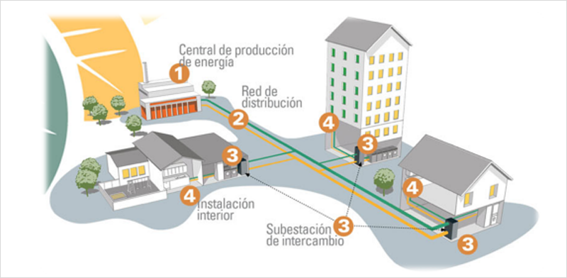 REBI SLU: Red de Calor de Teruel celebra el martes una jornada informativa para presentar su proyecto en la ciudad