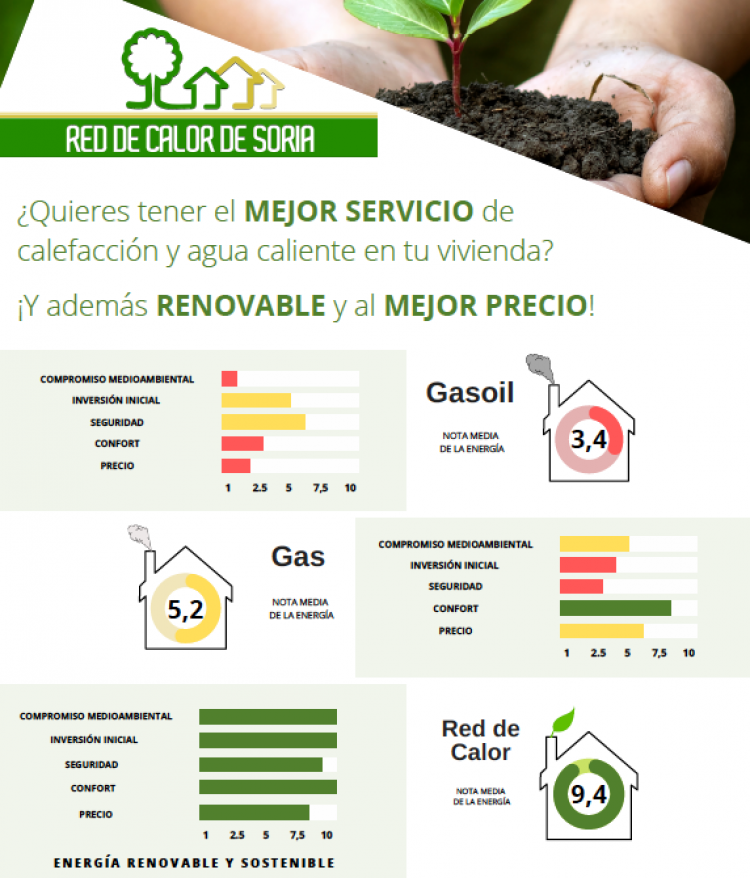 REBI SLU: La Red de Calor de Soria toma el protagonismo en una nueva campaña de frío ‘más sostenible’